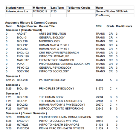 Academic Plan Courses completed